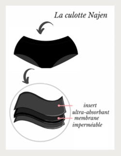 Pack de 2 culottes menstruelles : 1 flux léger + 1 flux abondant